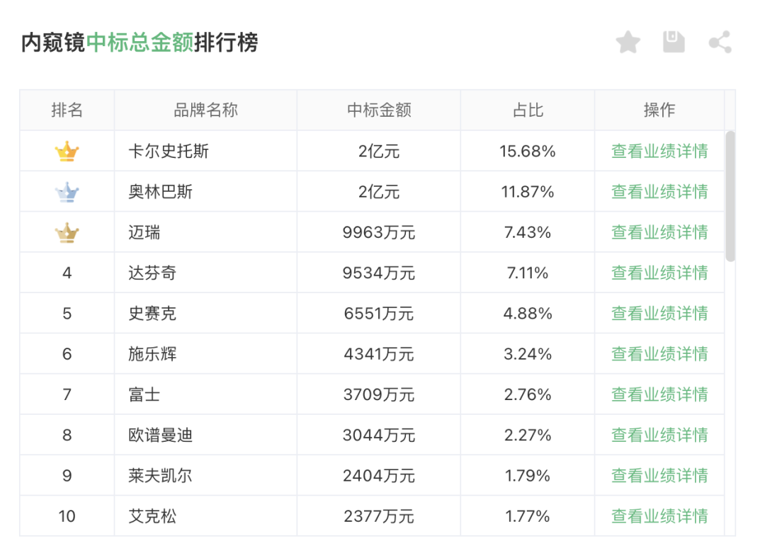 爱尔博医疗器械怎么样2023上半年，Top30内窥镜经销商拿下超26%市场｜医疗器械经销商盘点_https://www.jmylbn.com_新闻资讯_第1张