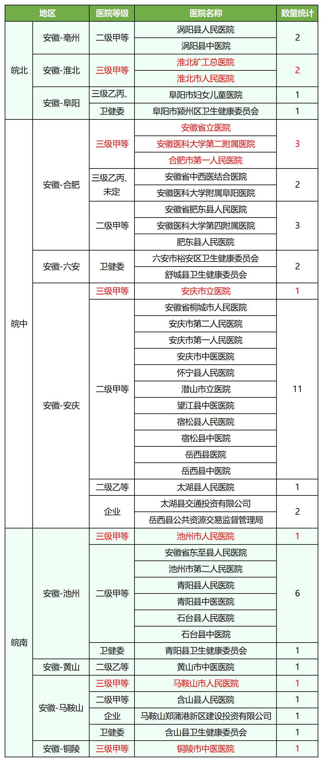 医疗器械经销商是什么经销商星探 ｜ 第一发：揭秘安徽天禾，二级医院渠道之王！_https://www.jmylbn.com_新闻资讯_第13张