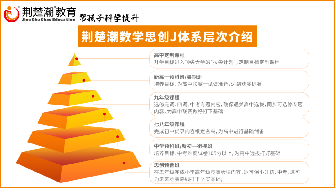 一文读懂2021中学预科班丨23年口碑铸造，科学提升认准荆楚潮！