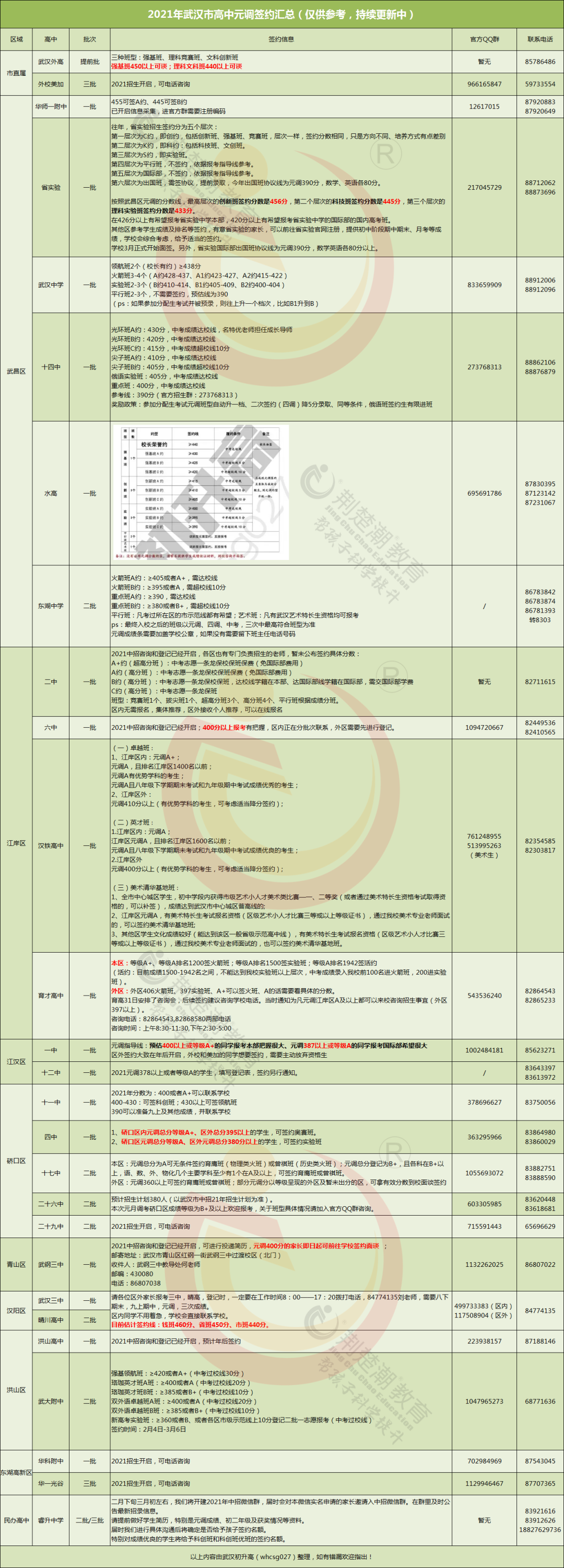 元调签约不够可靠？中考高分才是王道！初三寒假二期班火热报名中