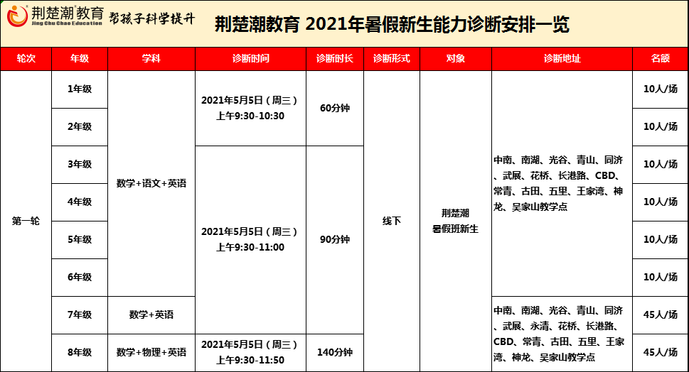 布局暑假关键期，科学迈上新台阶丨2021暑假班新生能力诊断全面开启