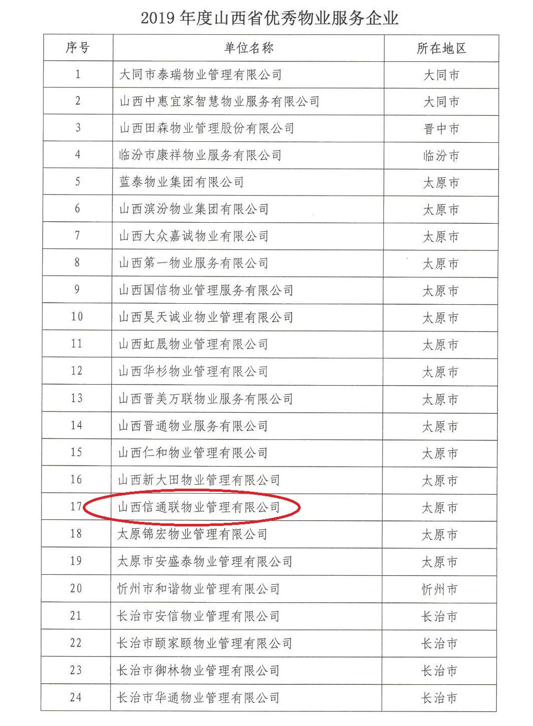 同心共筑中国梦 合力共创新征程—公司再获殊荣品牌创建实现突破 同心共筑中国梦 合力共创新征程—公司再获殊荣品牌创建实现突破