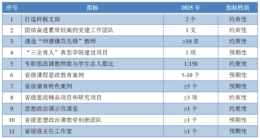 长沙教育学院_宁夏教育考试学院_汇众教育游戏学院重庆