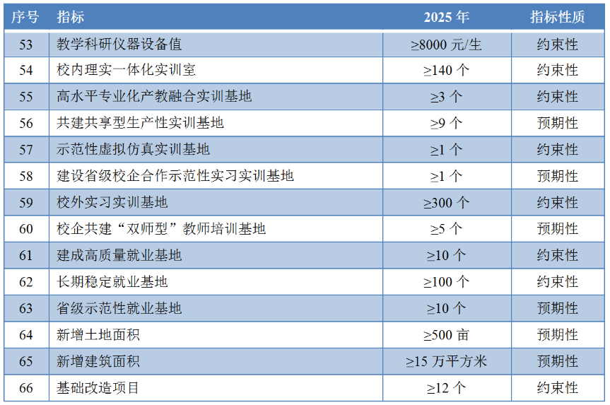 长沙教育学院_宁夏教育考试学院_汇众教育游戏学院重庆