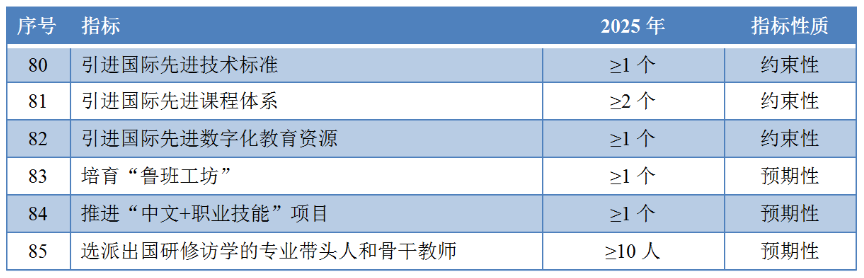 宁夏教育考试学院_汇众教育游戏学院重庆_长沙教育学院