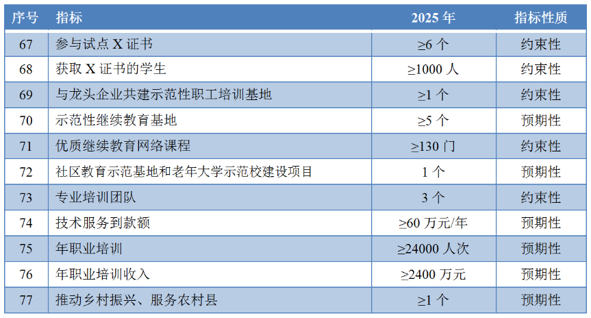 长沙教育学院_汇众教育游戏学院重庆_宁夏教育考试学院