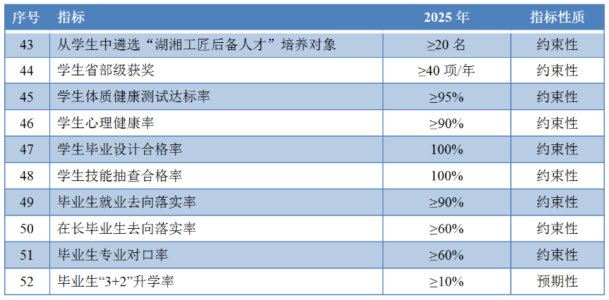 汇众教育游戏学院重庆_长沙教育学院_宁夏教育考试学院