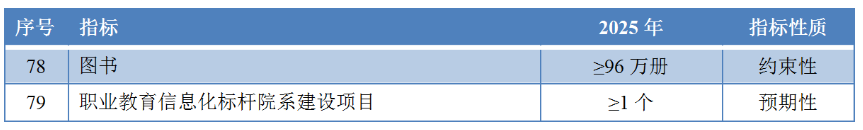 汇众教育游戏学院重庆_宁夏教育考试学院_长沙教育学院