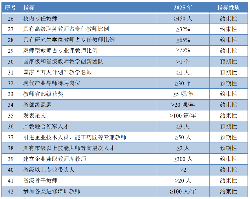 汇众教育游戏学院重庆_宁夏教育考试学院_长沙教育学院