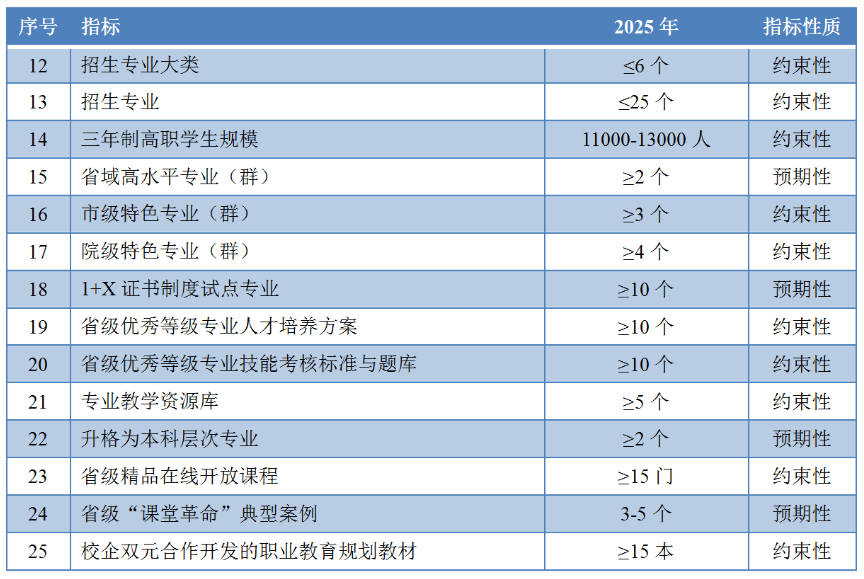 汇众教育游戏学院重庆_宁夏教育考试学院_长沙教育学院