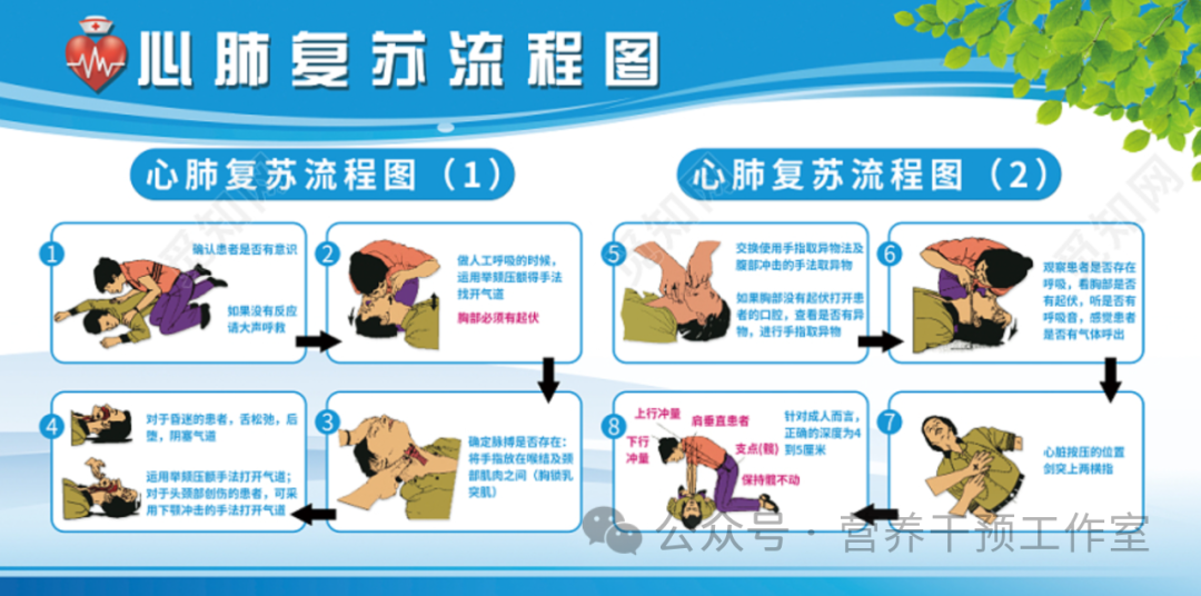 cpr按压板怎么用心肺复苏：掌握三法、使用三器、牢记三步！急救知识 10类常见急症的“教科书式操作”_https://www.jmylbn.com_新闻资讯_第2张