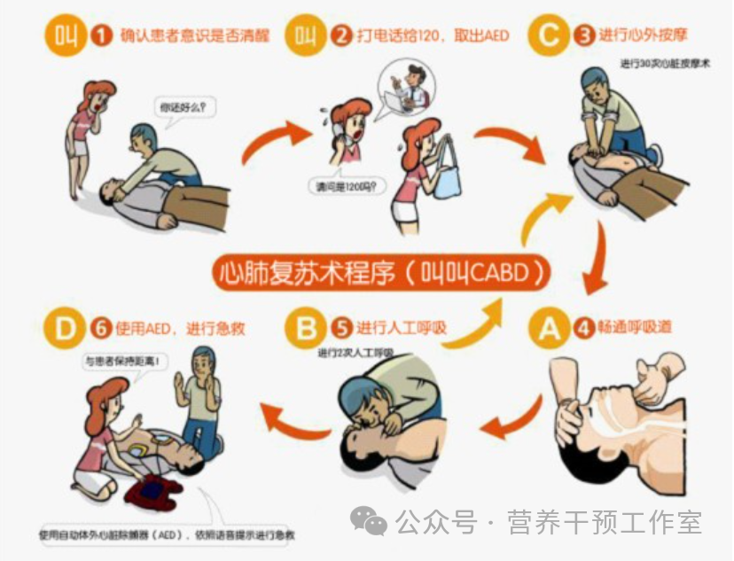 cpr按压板怎么用心肺复苏：掌握三法、使用三器、牢记三步！急救知识 10类常见急症的“教科书式操作”_https://www.jmylbn.com_新闻资讯_第1张