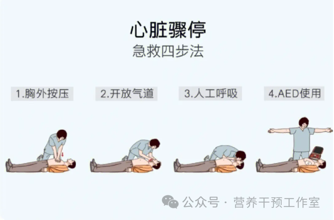 cpr按压板怎么用心肺复苏：掌握三法、使用三器、牢记三步！急救知识 10类常见急症的“教科书式操作”_https://www.jmylbn.com_新闻资讯_第3张