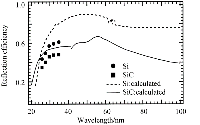 收藏！阿秒光学最全科普 行业新闻 第17张