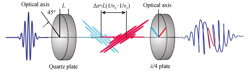收藏！阿秒光学最全科普 行业新闻 第11张