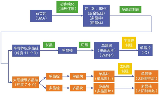 硅片的制造工藝分享的圖3