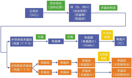 硅片的制造工艺分享的图3