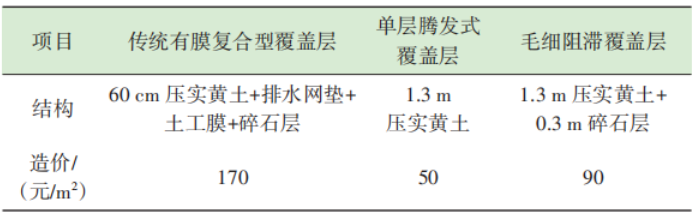 覆盖层灌浆技术规范_覆盖层_覆盖层厚度