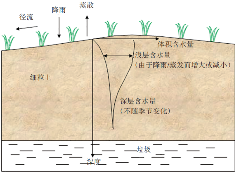 覆盖层厚度_覆盖层_覆盖层灌浆技术规范