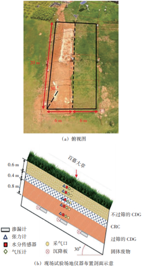覆盖层厚度_覆盖层灌浆技术规范_覆盖层