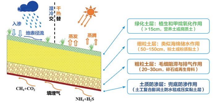 覆盖层灌浆技术规范_覆盖层厚度_覆盖层