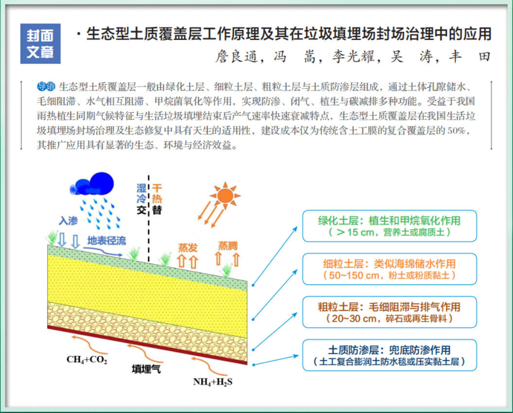 封面文章|生态型土质覆盖层工作原理及其在垃圾填埋场封场治理中的应用