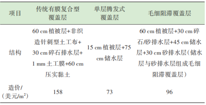 覆盖层灌浆技术规范_覆盖层厚度_覆盖层