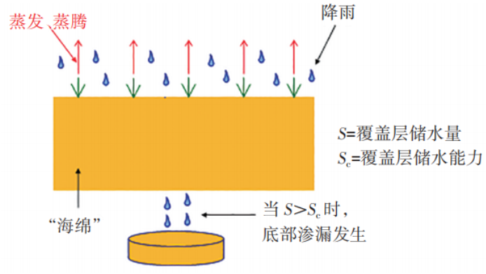 覆盖层厚度_覆盖层灌浆技术规范_覆盖层