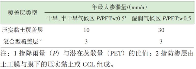 覆盖层_覆盖层灌浆技术规范_覆盖层厚度