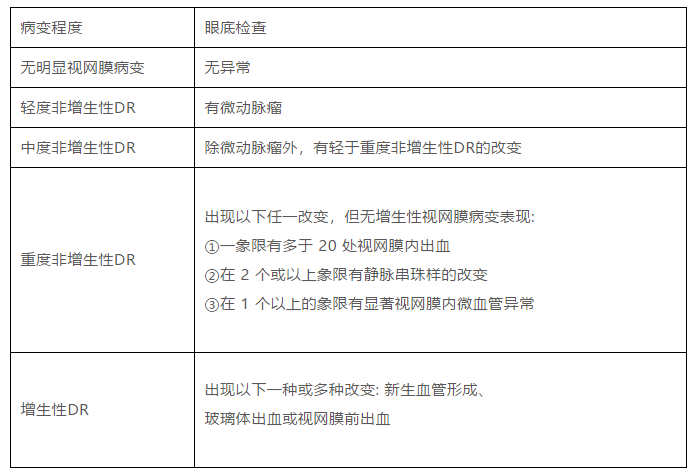 眼底照相能检查出什么眼底检查方式的差别_https://www.jmylbn.com_新闻资讯_第6张
