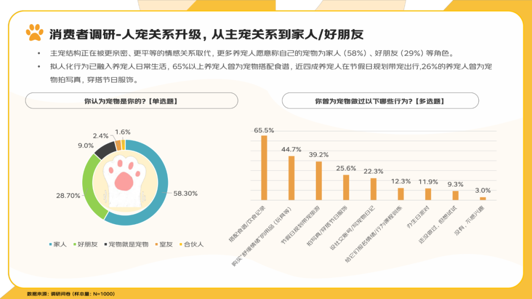 报告分享｜《2025年宠物消费报告》（附下载）