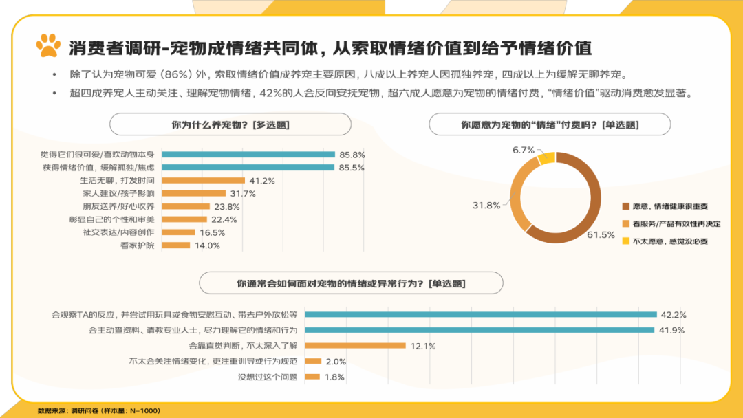 报告分享｜《2025年宠物消费报告》（附下载）