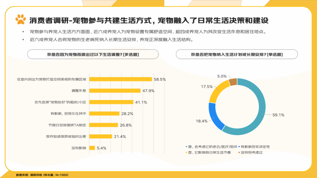 报告分享｜《2025年宠物消费报告》（附下载）
