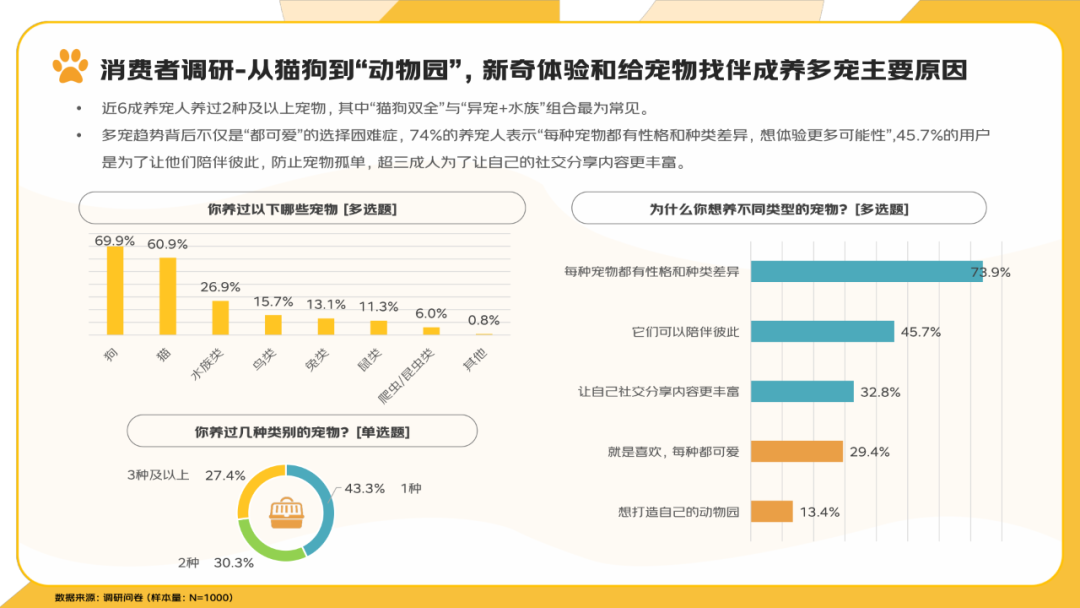 报告分享｜《2025年宠物消费报告》（附下载）