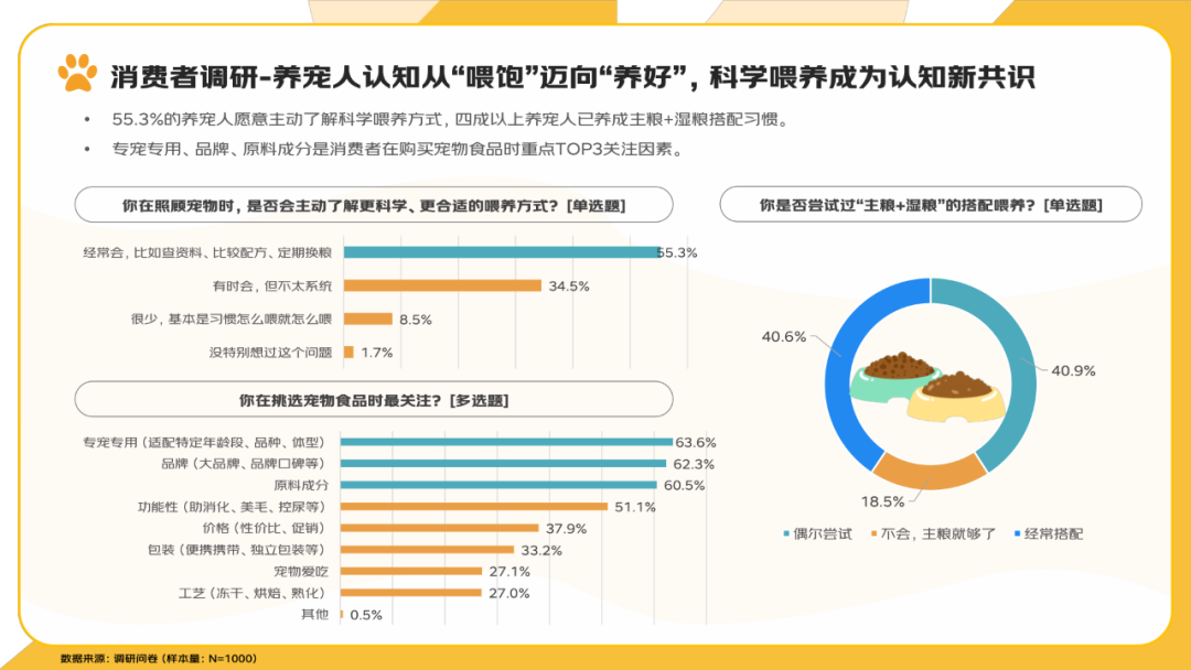报告分享｜《2025年宠物消费报告》（附下载）