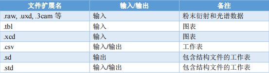 xsd文件用什么软件打开_stl文件用3dmax2016软件打开_通过xsd文件验证xml文件