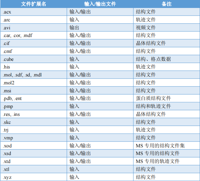 xsd文件用什么软件打开 Materials Studio软件中输入输出文件及其作用【建议收藏