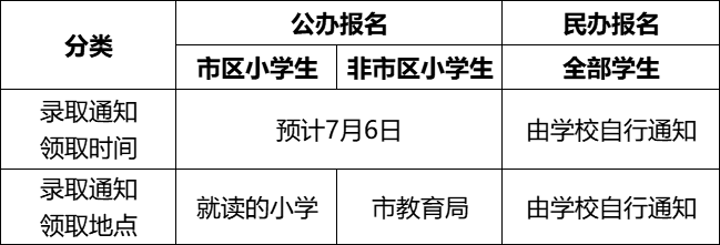 小升初报名时间截止日期_小升初报名时间2023具体时间_2021年小学升初报名时间