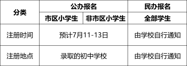 小升初报名时间2023具体时间_小升初报名时间截止日期_2021年小学升初报名时间