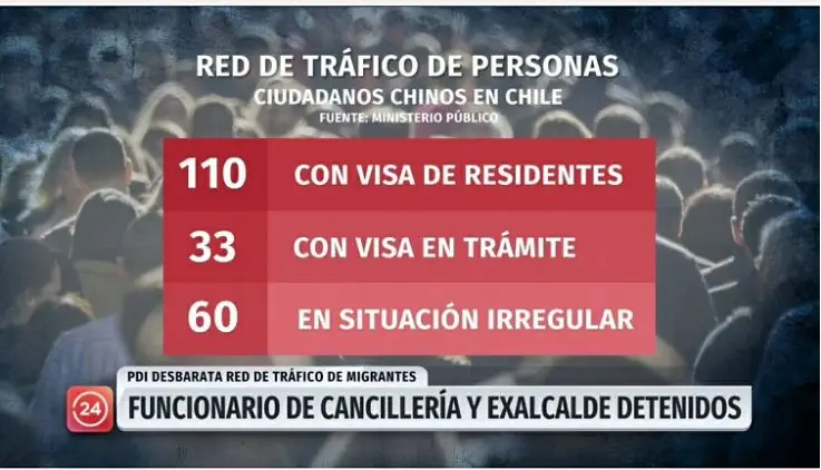 智利捣毁历史上最大贩卖中国人口（倒卖签证）案 涉及381名中国人