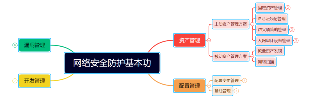 在乱世中修炼网络安全防护基本功