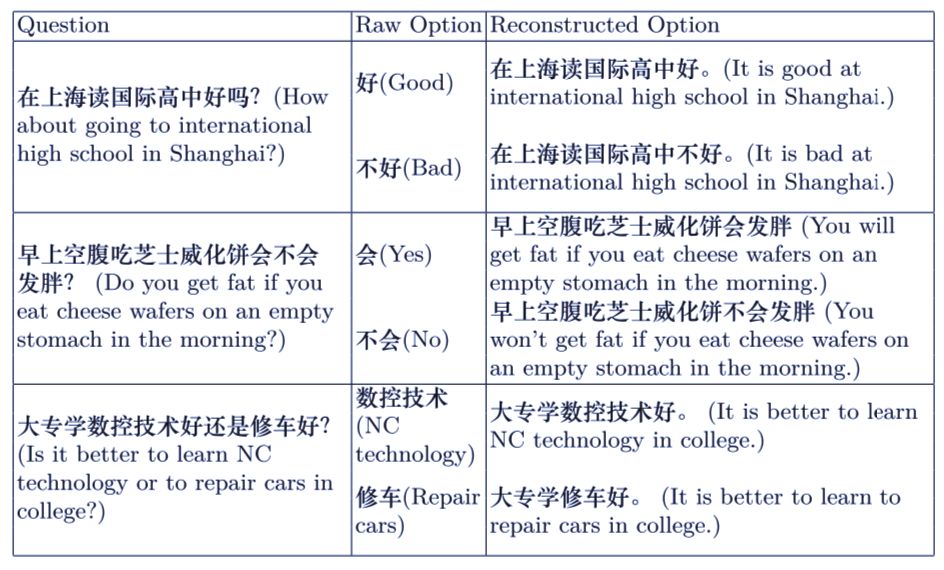 CCL 2019 各大獎項揭曉，復旦大學、哈工大、北語等團隊獲最佳論文獎