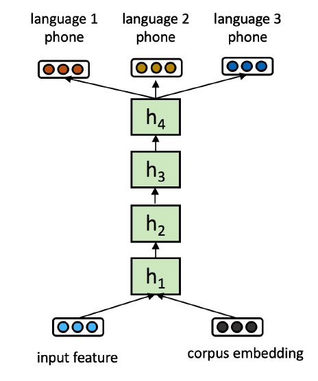 Interspeech 20週年，ASR和SD相關論文提前看