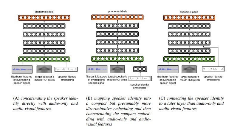 Interspeech 20週年，ASR和SD相關論文提前看