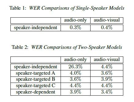 Interspeech 20週年，ASR和SD相關論文提前看