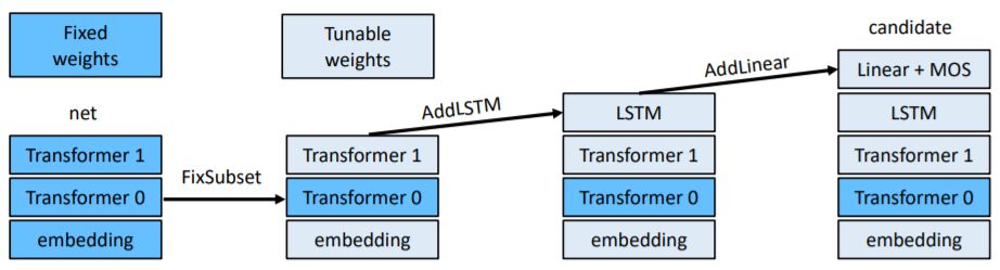 進一步改進GPT和BERT：使用Transformer的語言模型