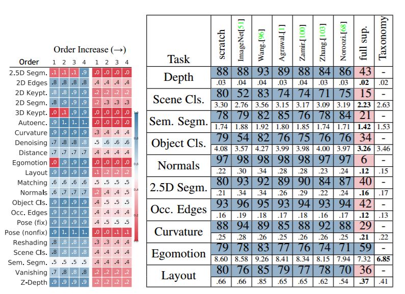 抱歉我們今天想介紹的這篇論文，剛剛中了CVPR 2018最佳論文