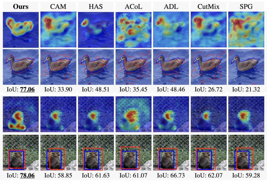 CVPR2022 | 利用域自适应思想,北大、字节跳动提出新型弱监督物体定位框架6 CVPR2022 | 利用域自适应思想,北大、字节跳动提出新型弱监督物体定位框架
