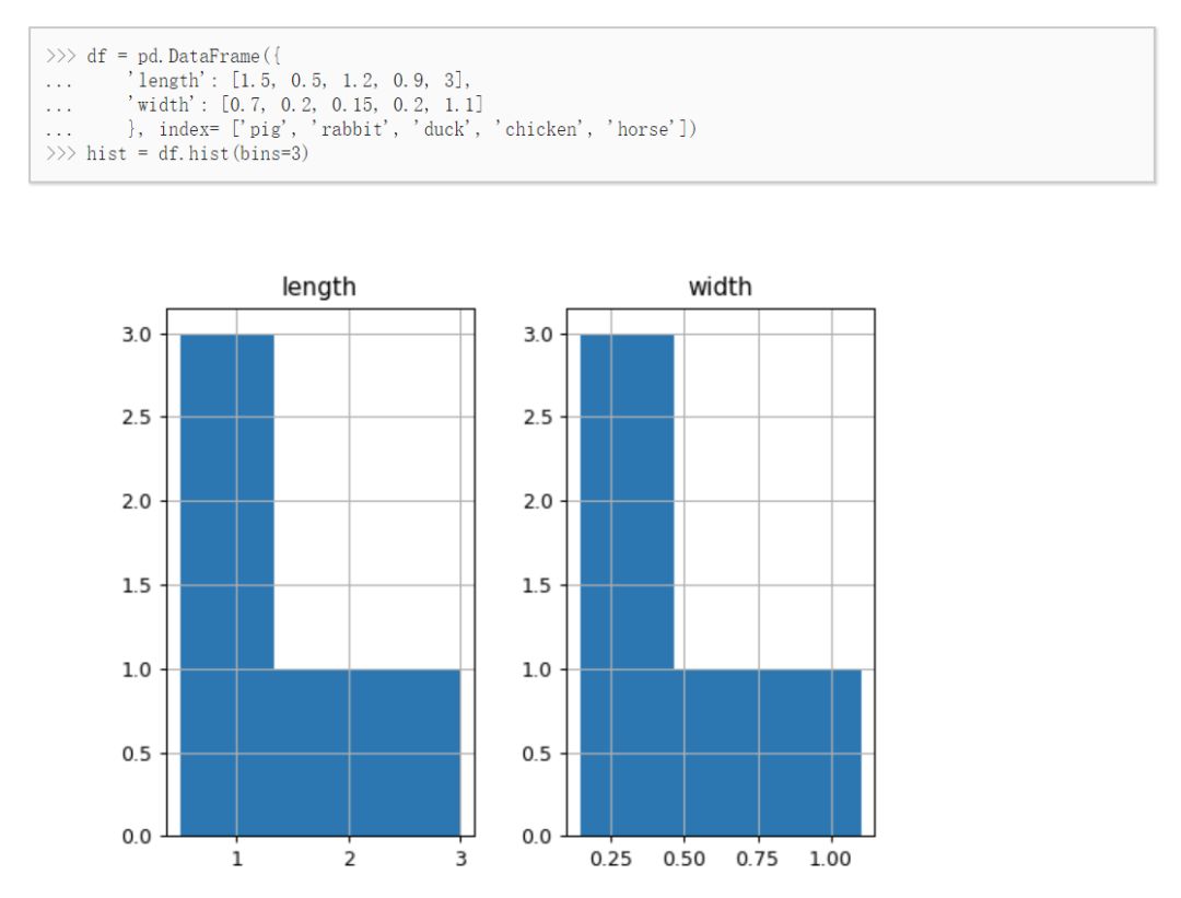 正态分布，此际回头看，原来并没有事