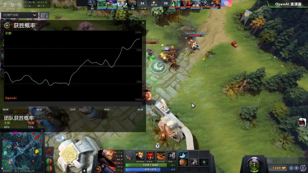 ROTK！OpenAI对战中国Dota2大神再次惨败